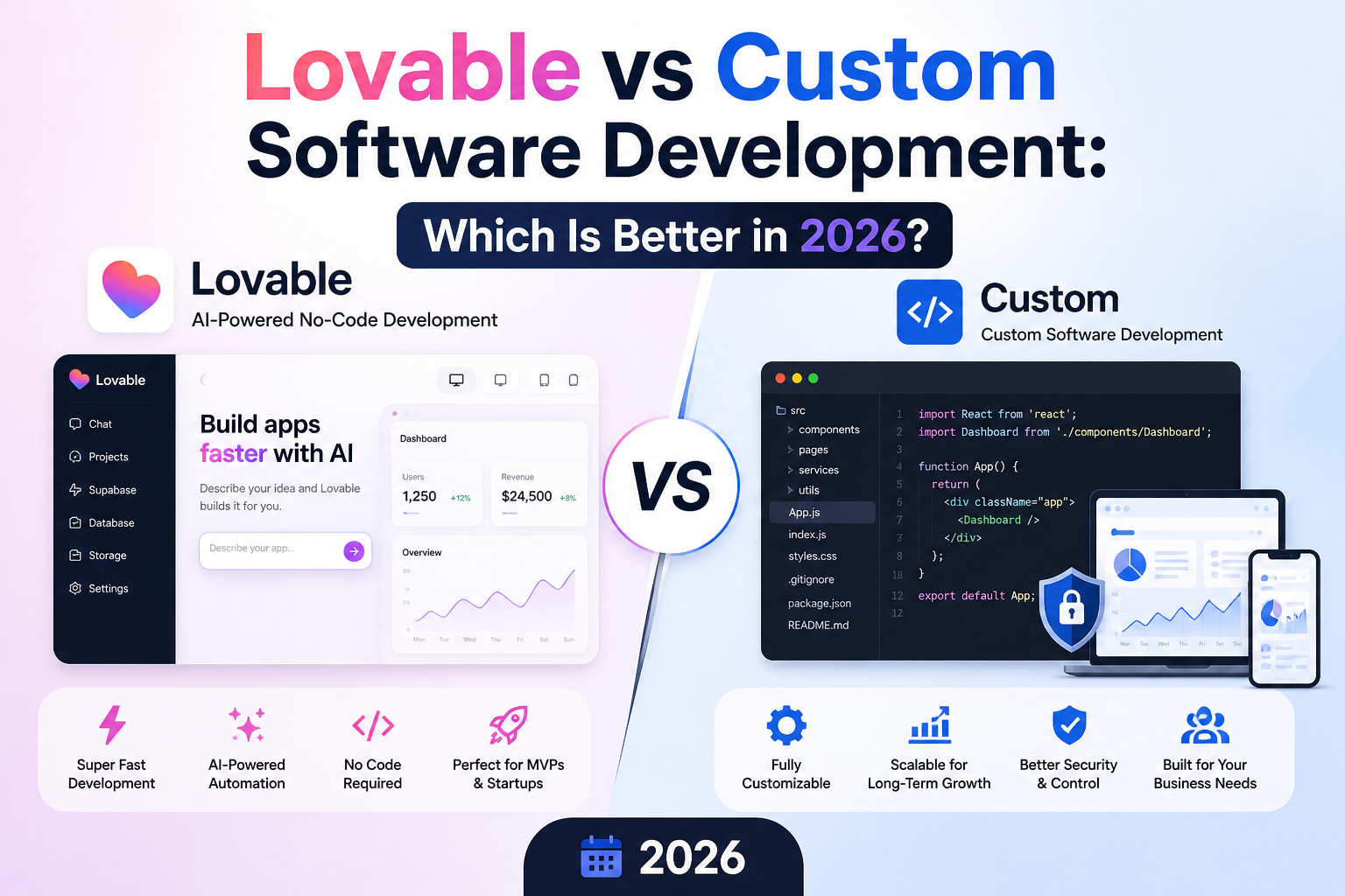 Lovable vs Custom Software Development: Which Is Better in 2026?