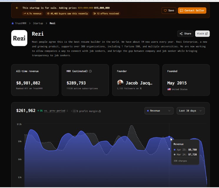 Rezi startup dashboard showing revenue analytics, MRR data, and business performance metrics