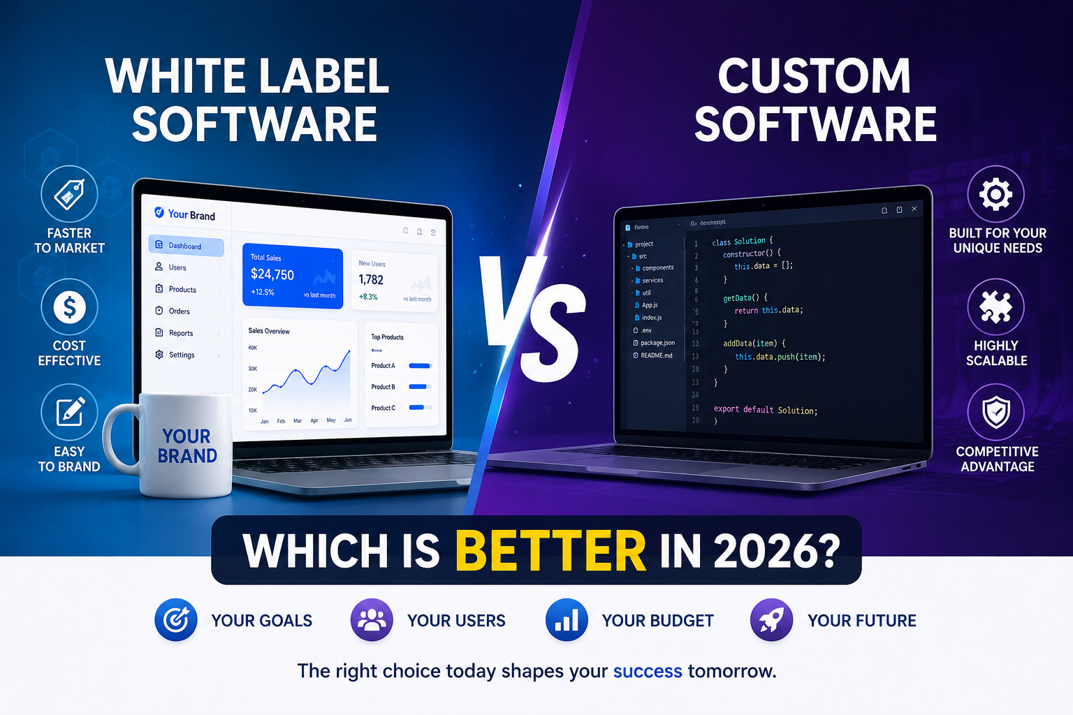 White Label Software vs Custom Software Which Is Better in 2026