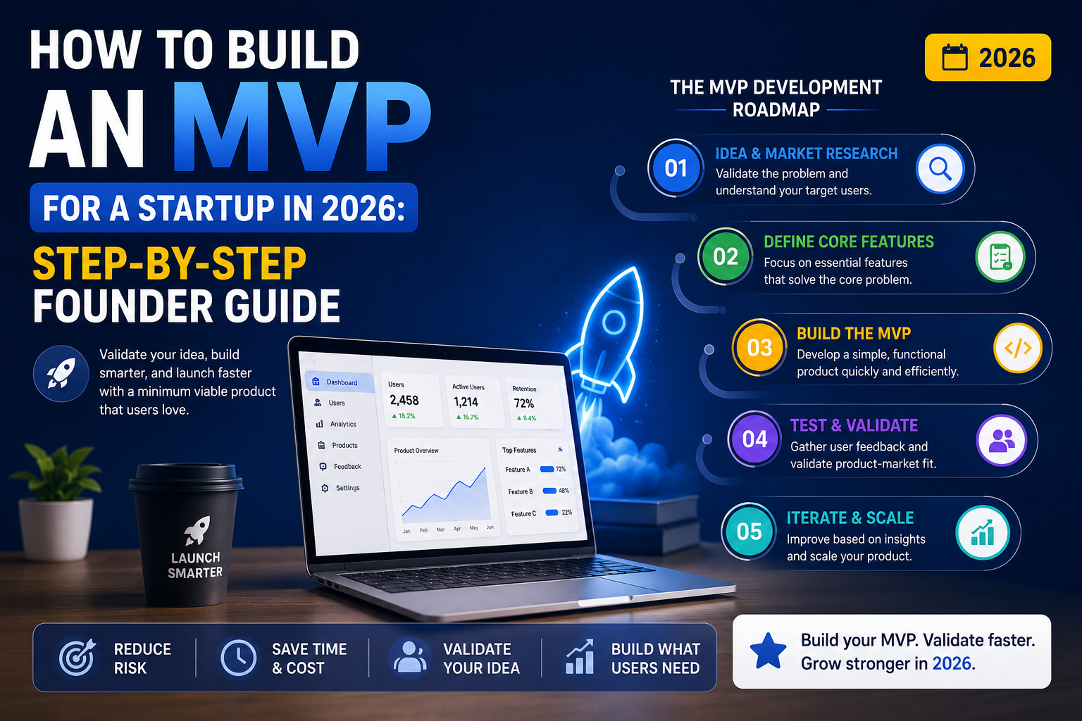 How to Build an MVP for a Startup in 2026: Step-by-Step Founder Guide