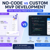No-code vs custom MVP development comparison in 2026 showing startup benefits, scalability, development speed, cost, and flexibility.
